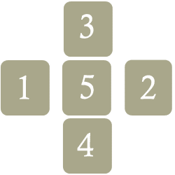 tirage en croix gratuit